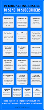 19 Types Of Marketing Emails With Examples To Send Your Customers Email Marketing Email Marketing Inspiration Email Marketing Strategy
