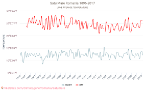 Buletinul meteo oferit de vremea.me poate fi un ghid turistic util atunci când. Mai Tarziu PreÈ›uri Grozave Multe La ModÄƒ Vremea Satu Mare Kappa Anovamusicblog Com