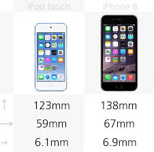Iphone Screen Size Chart Unique Apple Ipod Touch 6th