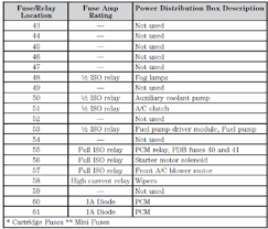 Fuse diagram for 2006 freestar. 2006 Ford Freestyle Fuse Diagram 5 Pin Wiring Diagram For Trailer Hookup Dvi D Bookswire Lanticocasaleroma It