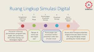 Untuk mengunduh file gunakan tombol download yang tersedia kemudian buka link download yang muncul. Ppt Simulasi Digital Powerpoint Presentation Free Download Id 4746975