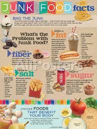 The meal also would not be the same thing every day. Pin On Healthy Foods