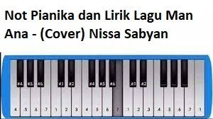 Not angka lagu sholawat ya hanana habib syech syekhermania by piano gunso qasidah qomarun ini cukup populer di t. Not Pianika Dan Lirik Lagu Sholawat Man Ana Nissa Sabyan Calonpintar Com