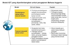 Menyumbang kepada pembinaan pelan pembangunan pendidikan. Pelan Pembangunan Pendidikan Malaysia Pppm 1 Hope 1 Life