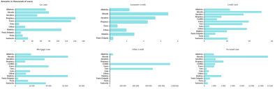 Dynamic Control Of Number Of Charts In Ssrs Reports Bi4all