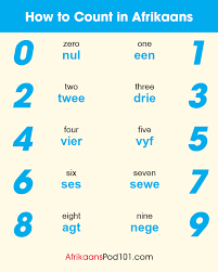 Afrikaans Numbers How To Count In Afrikaans