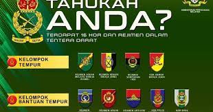 Video yang digubah oleh angkatan tentera malaysia sendiri. Kor Dan Rejimen Yang Ada Dalam Tentera Darat