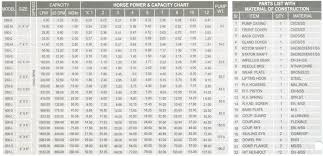 Stainless Steel Pumps Pressure Control Switches