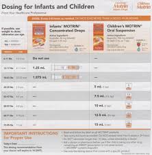 10 Infant Tylenol Dosage Chart By Weight Resume Samples