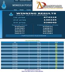 Pengeluaran Togel Mongolia Pada Agungtogel Com Mongolia Online Agen