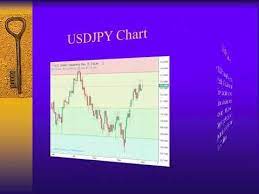 Forex Trading Unlocked Inc Weekly Forex Forecast 10 01 17 Video File Forex Trading Learn Forex Trading Forex Trading Strategies