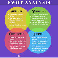 Maybe you would like to learn more about one of these? What Is Swot Analysis Application Examples And Tips The Business Analyst Job Description