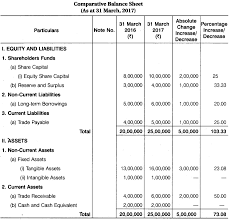 Rbse Solutions For Class 12 Accountancy Chapter 10 Analysis Of Financial Statements Https Financial Statement Analysis Financial Statement Financial Analysis
