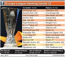 Register for free to watch live streaming of uefa's youth, women's and futsal competitions, highlights, classic matches, live uefa draw coverage and much more. Voetbal Uefa Europa League Trekking Laatste 32 2020 21 Infographic