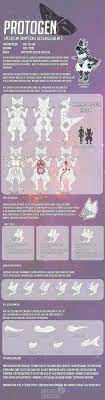 Protogens Are The New Craze Water Scarcity Furry Art Species