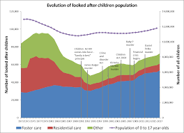 Medicaid for former foster care youth. Https Assets Publishing Service Gov Uk Government Uploads System Uploads Attachment Data File 679320 Foster Care In England Review Pdf