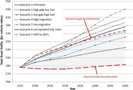 Travel to estonia from outside the european union, the european economic area or the schengen area is possible, including for tourism, only from the countries listed in annex 1 of the recommendation of the council of the european union on the gradual lifting of the temporary restrictions on. Opening Out And Closing Down The Treatment Of Uncertainty In Transport Planning S Forecasting Paradigm Springerlink
