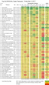 Sus Ratings Since Its Premiere Presented In A Handy Chart