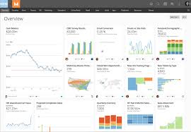Pin On Dashboards