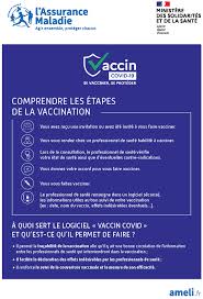 Fonctionnement, sécurité, effets indésirables, etc. Chpc Vaccin Covid