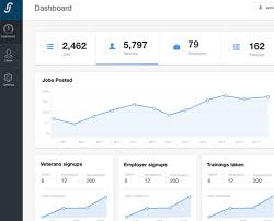30 Flat Analytics Dashboard Charts Graphs For Website Ui