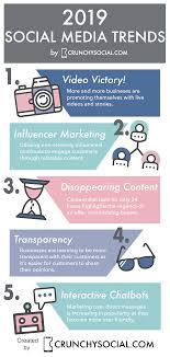 Want To Keep Your Social Media Game On Trend In 2019 We Ll Be Seeing The Continuing Ris Social Media Marketing Business Social Media Trends Social Media Games