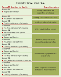 transformational leadership a matter of perspective advanced