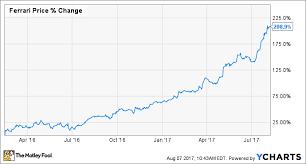 3 stocks at 52 week highs still worth buying the motley fool