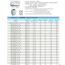 Cord Grip Size Chart Related Keywords Suggestions Cord