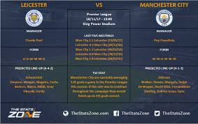 Il veterano del leicester jamie vardy è stato regolarmente una spina nel fianco del manchester city, avendo. Leicester City Vs Man City Head To Head