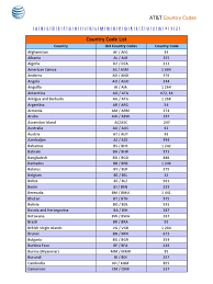 Country Code List Pdf Naval Aviation Aircraft This is a complete list of all country iso codes as described in the iso 3166 international standard. country code list pdf naval aviation
