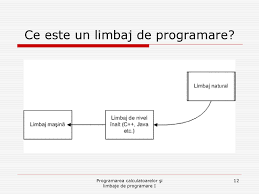 Deoarece un compilator nu este nimic altceva decat un program, iar programele care sunt executate de procesoarele actuale nu sunt inteligente. Programarea Si Rezolvarea Problemelor Ppt Download