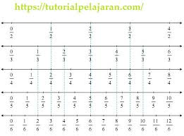 Check spelling or type a new query. Soal Penilaian Harian Ii Matematika Kelas 3