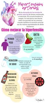 Pin En Enfermedades Cardiovasculares