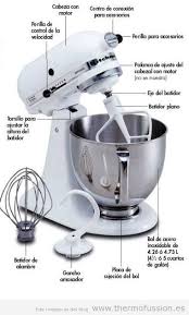 Denne manual er tilgængelig på følgende sprog: Kitchenaid Manual Pagina 050 Ad L Kitchen Aid Kitchen Aid Mixer Kitchen Aid Parts