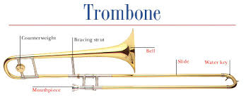 Terompet adalah alat musik tiup logam. Instrumen Tiup Logam Smkn 2 Kasihan Sekolah Menengah Musik