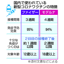 May 20, 2021 · 2回目の接種日がずれても大丈夫？. å®®å´Žæ—¥æ—¥æ–°èž æ–°åž‹ã‚³ãƒ­ãƒŠé–¢é€£ãƒ‹ãƒ¥ãƒ¼ã‚¹ ãƒŸãƒ‹çŸ¥è­˜ Miyanichi E Press