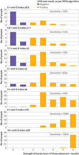 By delivering results quickly they can allow people to engage in potentially risky behaviour given the high rates of. Accuracy Of Uk Rapid Test Consortium Uk Rtc Abc 19 Rapid Test For Detection Of Previous Sars Cov 2 Infection In Key Workers Test Accuracy Study The Bmj