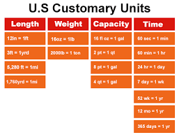 30 Faithful American Units Of Measurement Chart