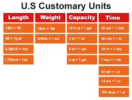 30 faithful american units of measurement chart