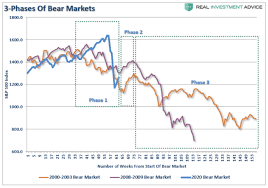 Dollar as well as several other euro currency pairs. Technically Speaking The 4 Phases Of A Full Market Cycle Seeking Alpha