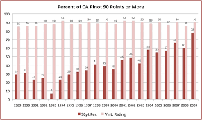 robert parker and the ascent of california pinot noir