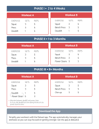 Starting Strength Template Google Search Powerlifting Workouts Strength Workout Strength Training Program
