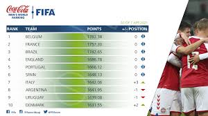 The fifa world ranking is a ranking system for men's national teams in association football, currently led by germany. Zosphijayb8tnm