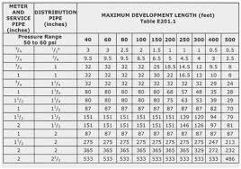 Pex Pipe Size Chart Www Bedowntowndaytona Com