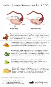 Texts Of Ayurveda Recommend Various Herbs To Boost Female Fertility And Help In Pcos Problem Most Of These Herbs Ar Pcos Diet Recipes Pcos Diet Pcos Diet Plan