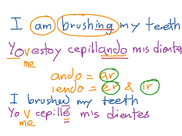 We did not find results for: Reflexive Verbs With Preterite Or Present Progressive Language Showme