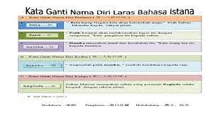 Check spelling or type a new query. Kata Ganti Nama Diri Bahasa Istana Tahun 4 Quizizz