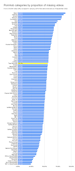 What content did Pornhub remove? - Components
