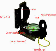 Dapat menjelaskan kompas, menaksir tinggi dan lebar (sku penggalang ramu; Mengenal Kompas
